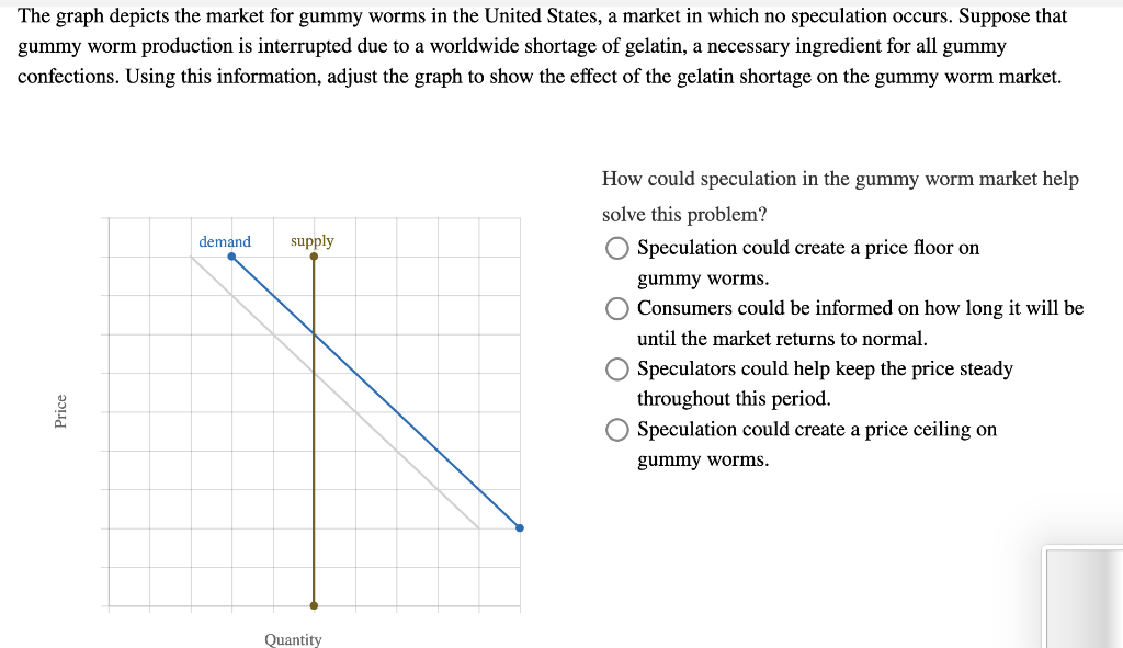 The Graph Depicts The Market For Gummy Worms In The United States A Market In Which No Speculation Occurs Suppose That 1