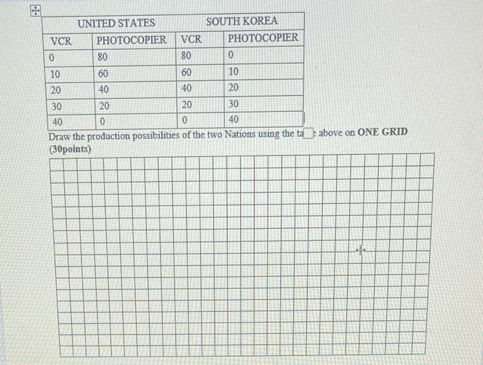 Vcr 0 United States 10 20 Photocopier Vcr 80 60 40 South Korea Photocopier 80 0 60 10 40 20 30 20 20 30 40 0 0 40 Draw T 1