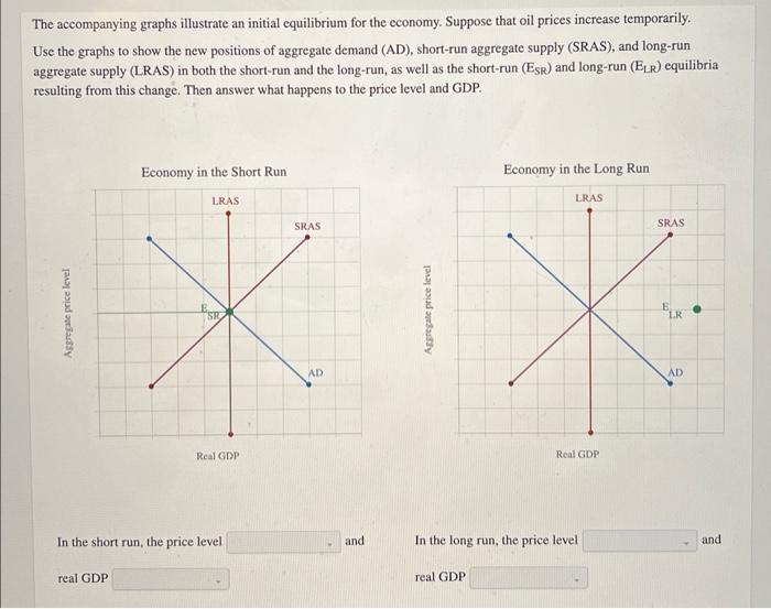 The Accompanying Graphs Illustrate An Initial Equilibrium For The Economy Suppose That Oil Prices Increase Temporarily 1