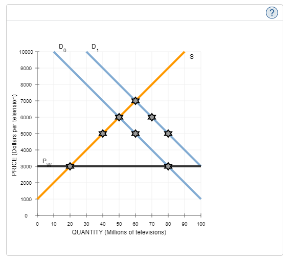 4 A Graphical Comparison Of Tariffs And Quotas Borzia And Ardon Are Small Countries That Protect Their Economic Growth 1