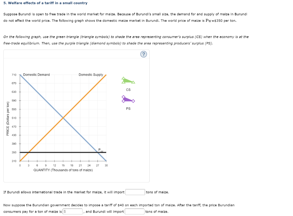 5 Welfare Effects Of A Tariff In A Small Country Suppose Burundi Is Open To Free Trade In The World Market For Maize B 1