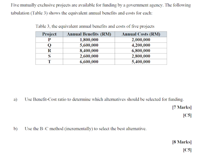 Five Mutually Exclusive Projects Are Available For Funding By A Government Agency The Following Tabulation Table 3 Sh 1