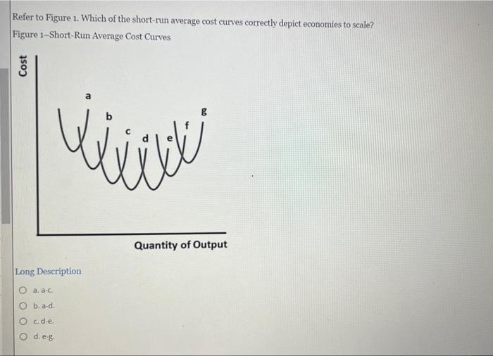 Refer To Figure 1 Which Of The Short Run Average Cost Curves Correctly Depict Economies To Scale Figure 1 Short Run Av 1