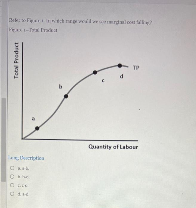 Refer To Figure 1 In Which Range Would We See Marginal Cost Falling Figure 1 Total Product Total Product A Long Descri 1