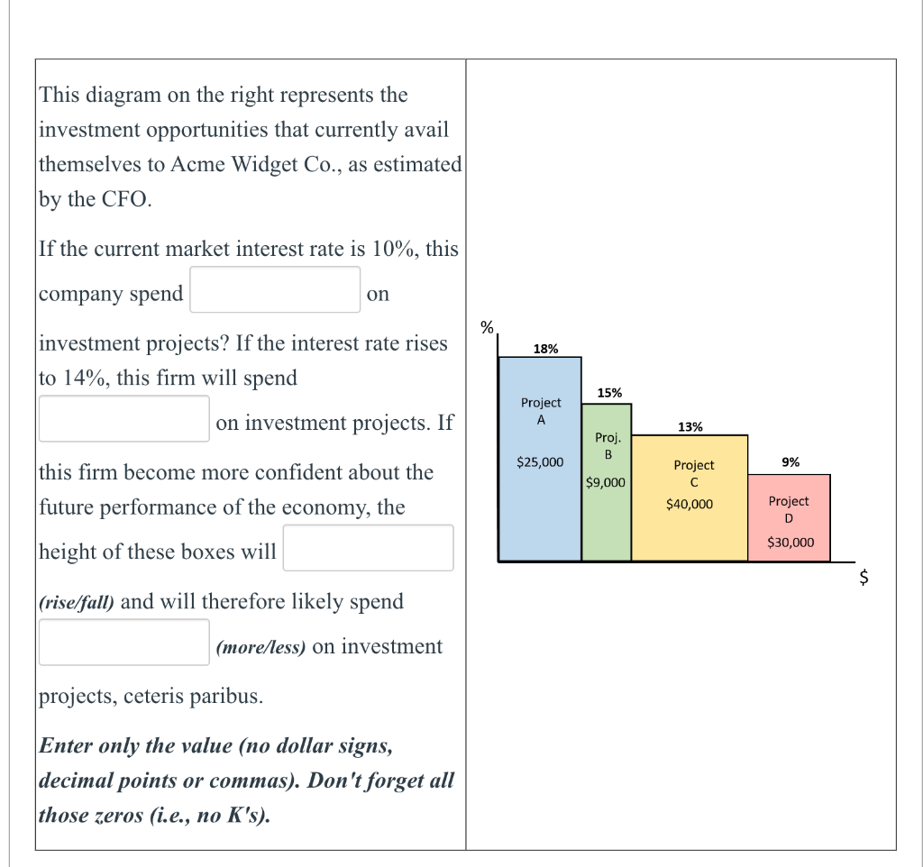 This Diagram On The Right Represents The Investment Opportunities That Currently Avail Themselves To Acme Widget Co As 1
