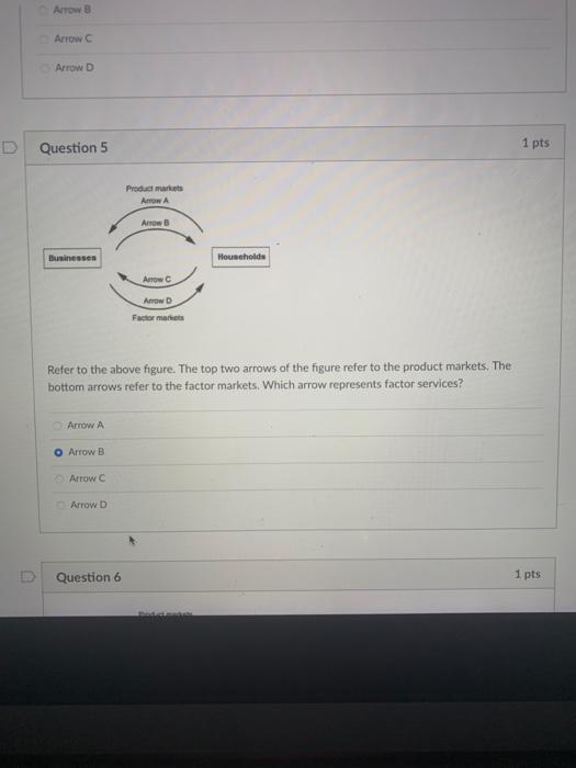 D Arrow B Arrow C Arrow D Question 5 Businesses Arrow A O Arrow B Arrow C Refer To The Above Figure The Top Two Arrows 1
