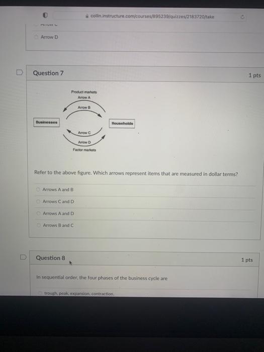 21621 Arrow D Question 7 Businesses Product Markets Arrow A Arrows A And B Arrow C Arrow D Factor Markets Arrows C And D 1