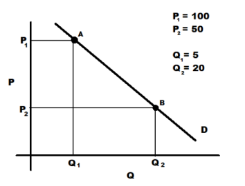 1 Suppose That Your Consumption Of Candy Bars Is 4 A Week At An Income Level Of 500 A Week But When Your Income Incre 1