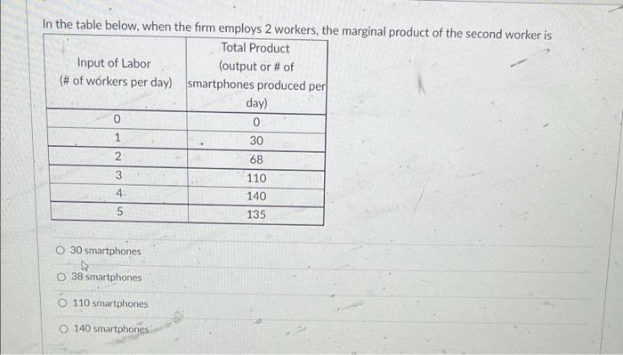 In The Table Below When The Firm Employs 2 Workers The Marginal Product Of The Second Worker Is Total Product Input Of 1