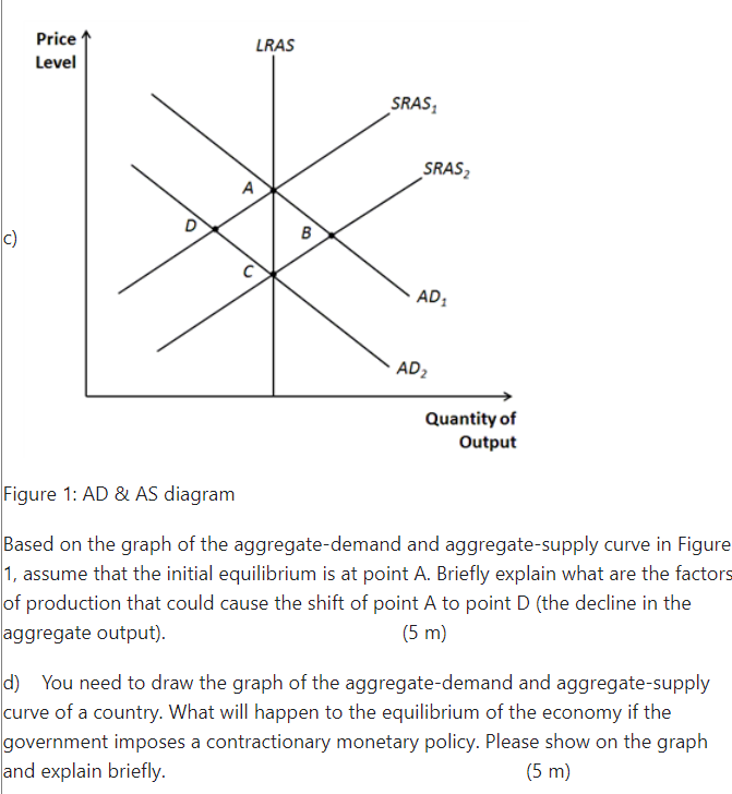 C Price Level A U Lras B Sras Sras Ad 1 Ad Quantity Of Output Figure 1 Ad As Diagram Based On The Graph Of The Ag 1