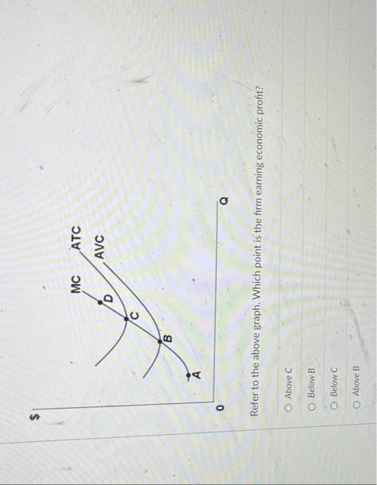 0 Do A O Above C O Below B Below C B Refer To The Above Graph Which Point Is The Firm Earning Economic Profit O Abov 1