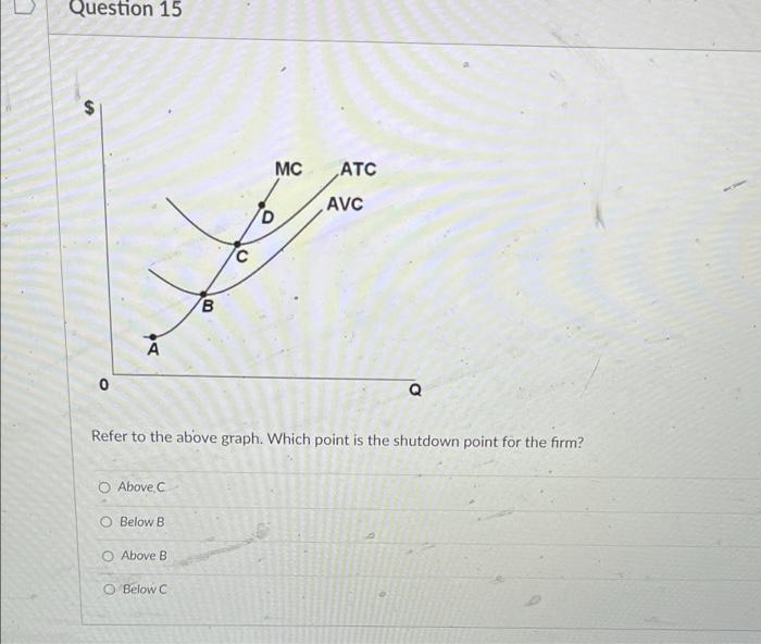 Question 15 S 0 A Above C Refer To The Above Graph Which Point Is The Shutdown Point For The Firm O Below B O Above B 1