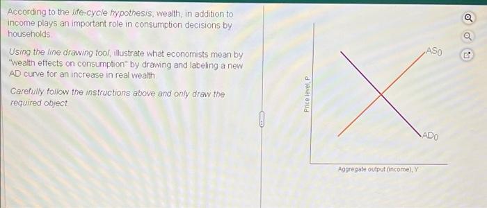 According To The Life Cycle Hypothesis Wealth In Addition To Income Plays An Important Role In Consumption Decisions B 1