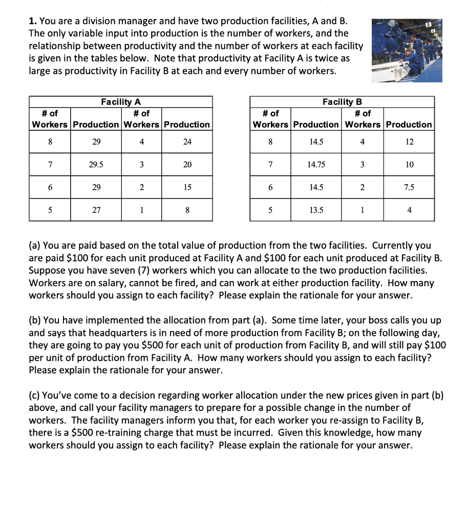 1 You Are A Division Manager And Have Two Production Facilities A And B The Only Variable Input Into Production Is Th 1