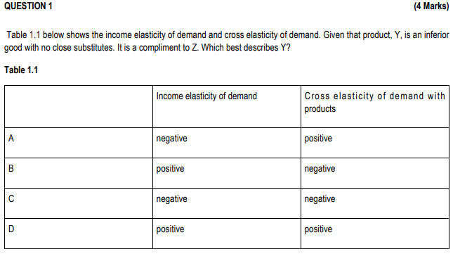 Question 1 4 Marks Table 1 1 Below Shows The Income Elasticity Of Demand And Cross Elasticity Of Demand Given That Pr 1