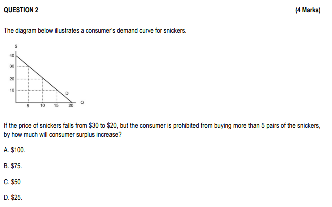 Question 2 The Diagram Below Illustrates A Consumer S Demand Curve For Snickers 40 30 20 10 10 15 D 4 Marks If The Pr 1