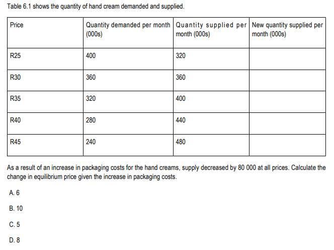 Table 6 1 Shows The Quantity Of Hand Cream Demanded And Supplied Price R25 R30 R35 R40 R45 B 10 Quantity Demanded Per 1