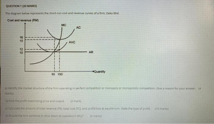 Question 1 20 Marks The Diagram Below Represents The Short Run Cost And Revenue Curves Of A Firm Deka Bhd Cost And R 1