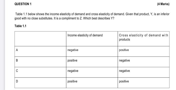 Question 1 4 Marks Table 1 1 Below Shows The Income Elasticity Of Demand And Cross Elasticity Of Demand Given That Pr 1