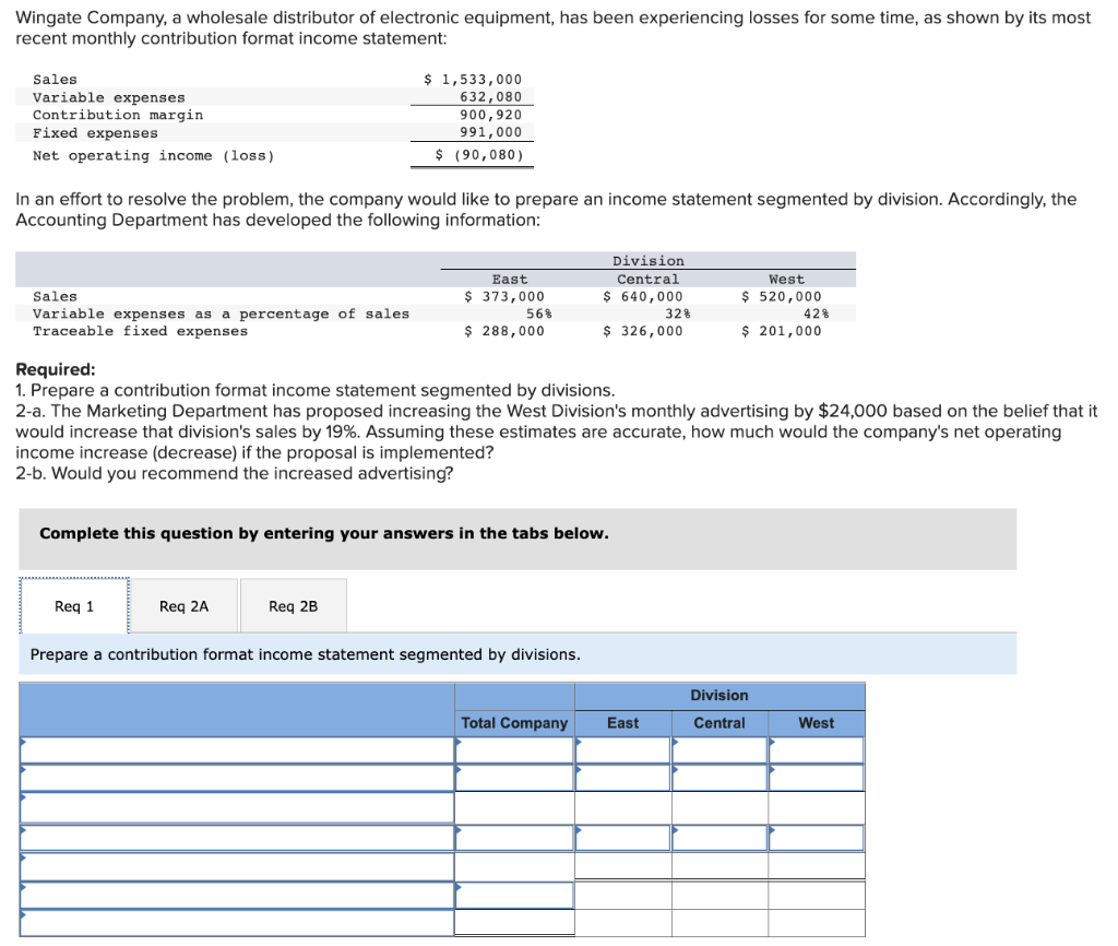 Wingate Company A Wholesale Distributor Of Electronic Equipment Has Been Experiencing Losses For Some Time As Shown B 1