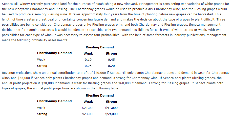 Seneca Hill Winery Recently Purchased Land For The Purpose Of Establishing A New Vineyard Management Is Considering Two 1