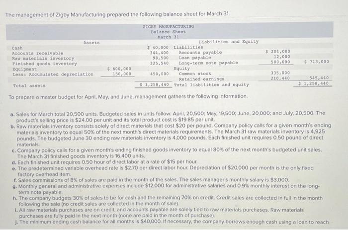 The Management Of Zigby Manufacturing Prepared The Following Balance Sheet For March 31 Zigby Manufacturing Balance She 1