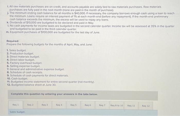 The Management Of Zigby Manufacturing Prepared The Following Balance Sheet For March 31 Zigby Manufacturing Balance She 2