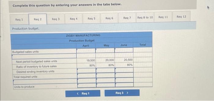 The Management Of Zigby Manufacturing Prepared The Following Balance Sheet For March 31 Zigby Manufacturing Balance She 4