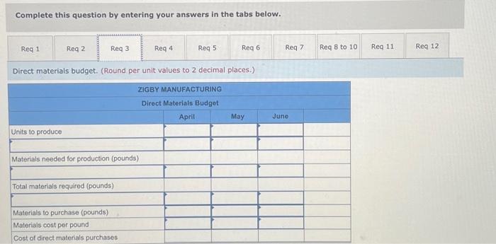 The Management Of Zigby Manufacturing Prepared The Following Balance Sheet For March 31 Zigby Manufacturing Balance She 5