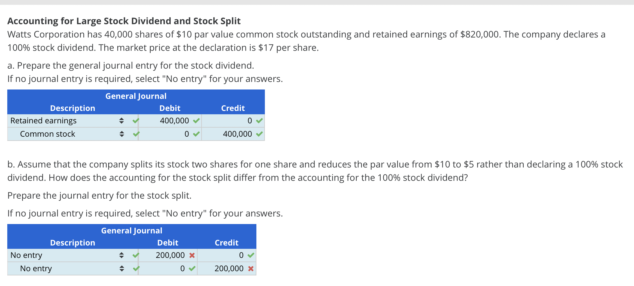Accounting For Large Stock Dividend And Stock Split Watts Corporation Has 40 000 Shares Of 10 Par Value Common Stock Ou 1