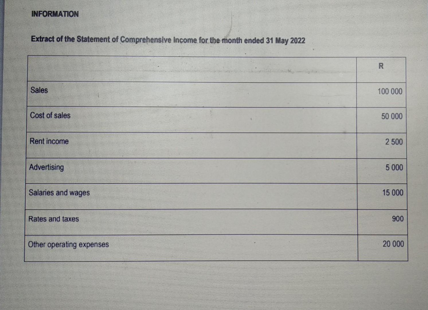 Information Extract Of The Statement Of Comprehensive Income For The Month Ended 31 May 2022 Sales Cost Of Sales Rent In 1