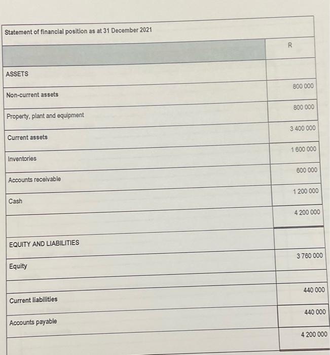 Information The Following Statement Of Comprehensive Income For The Financial Year Ended 31 December 2021 And The Statem 2