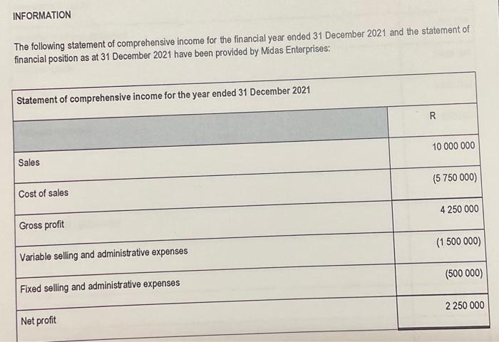 Information The Following Statement Of Comprehensive Income For The Financial Year Ended 31 December 2021 And The Statem 1