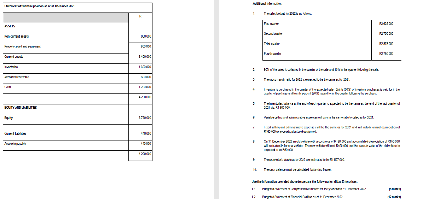 Statement Of Financial Position As At 31 December 2021 Assets Non Current Assets Property Plant And Equipment Current A 1