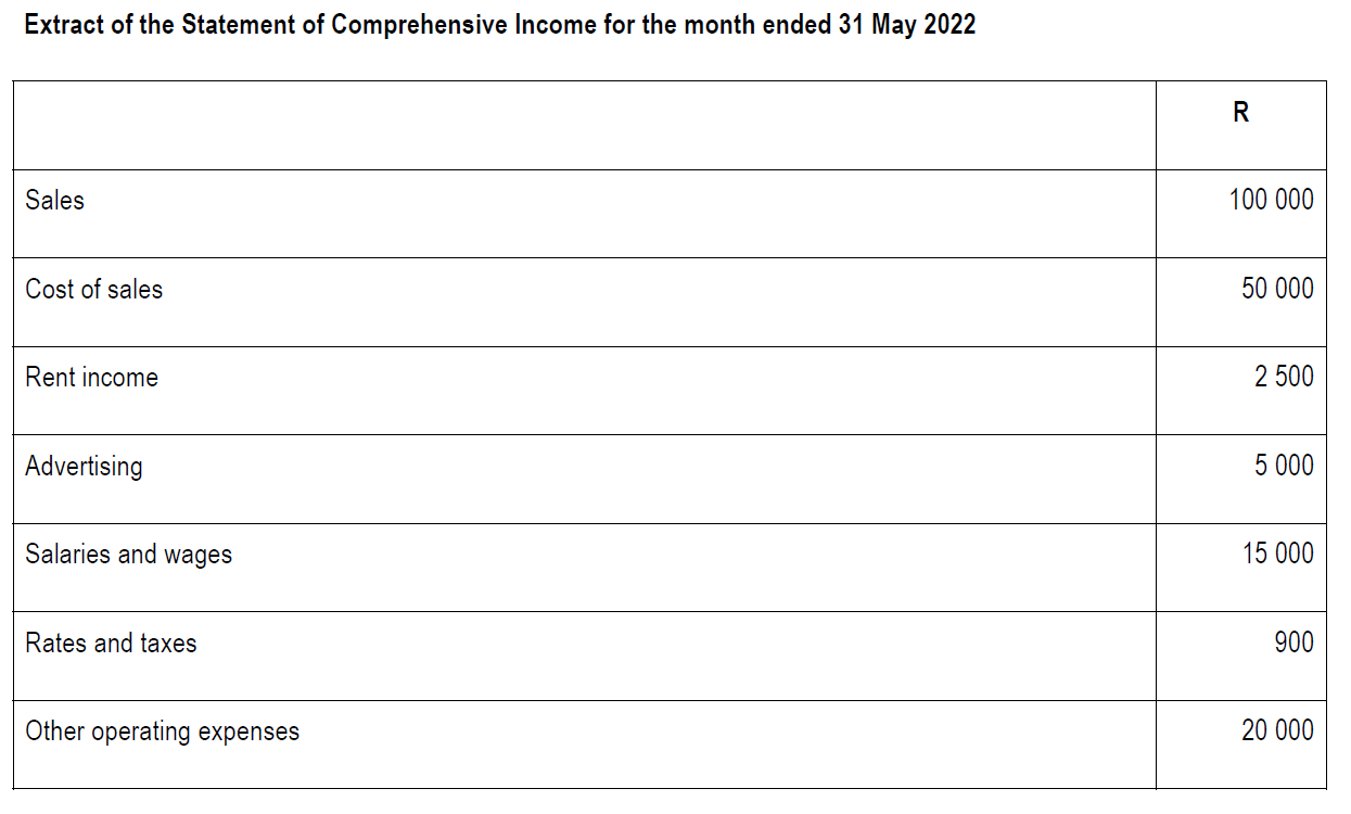 Extract Of The Statement Of Comprehensive Income For The Month Ended 31 May 2022 Sales Cost Of Sales Rent Income Adverti 1