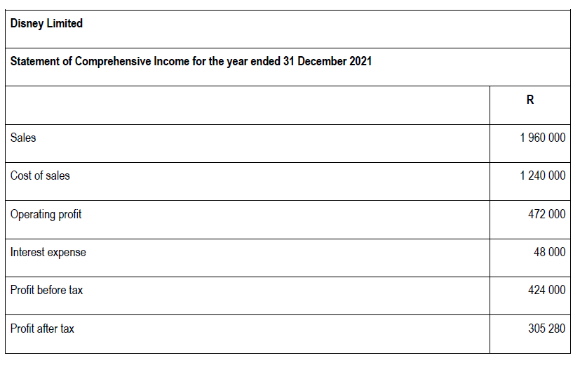Disney Limited Statement Of Comprehensive Income For The Year Ended 31 December 2021 Sales Cost Of Sales Operating Profi 1