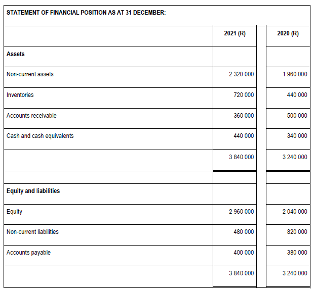 Disney Limited Statement Of Comprehensive Income For The Year Ended 31 December 2021 Sales Cost Of Sales Operating Profi 2