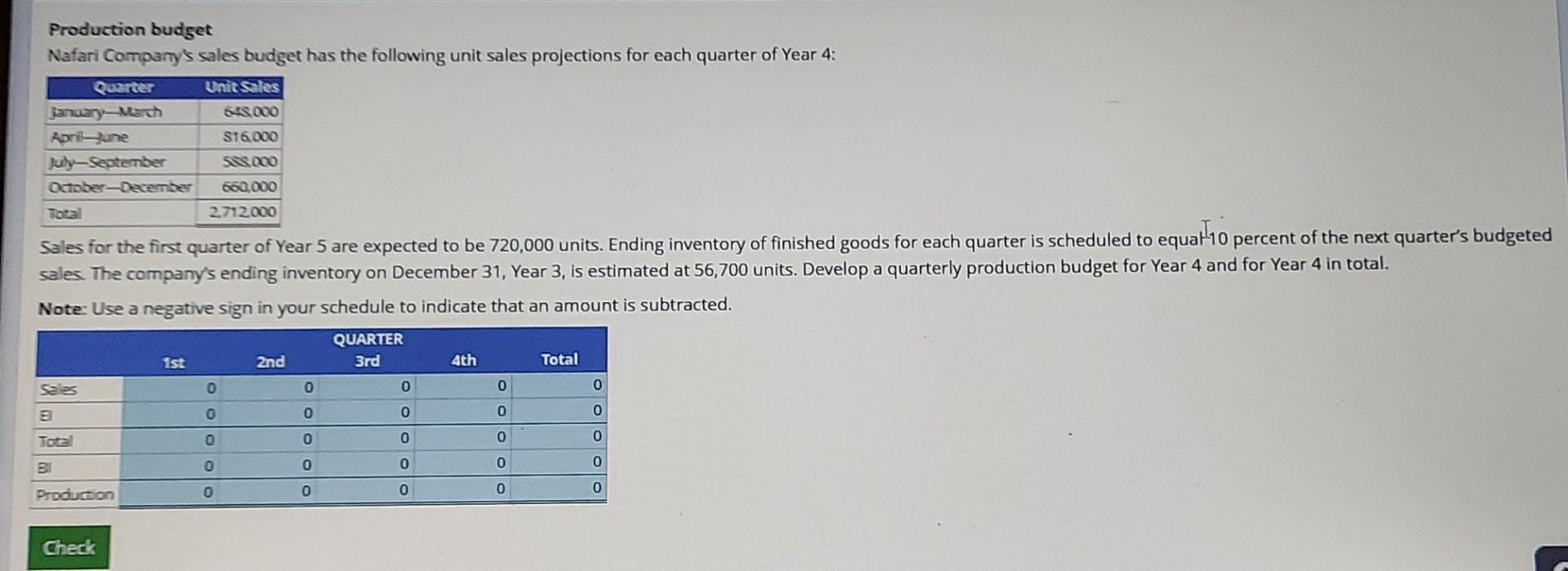 Production Budget Nafari Company S Sales Budget Has The Following Unit Sales Projections For Each Quarter Of Year 4 Uni 1