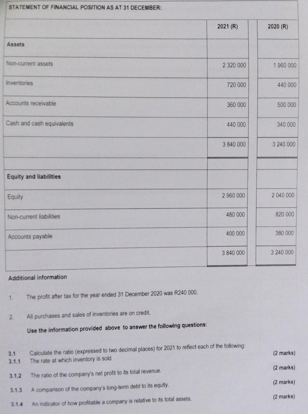 Disney Limited Statement Of Comprehensive Income For The Year Ended 31 December 2021 Sales Cost Of Sales Operating Profi 2