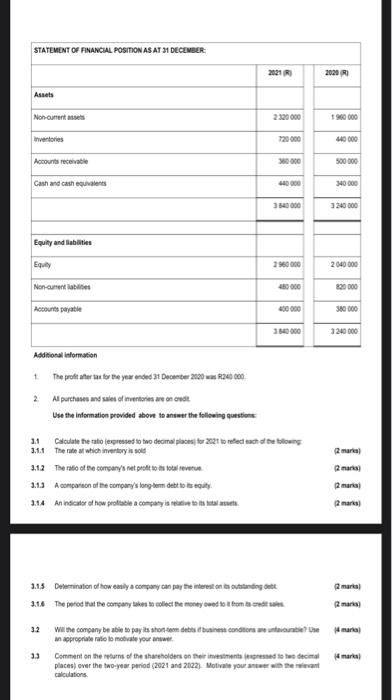 Statement Of Financial Position As At 31 December Assets Non Cument Assets Inventories Accounts Receivable Cash And Cash 1