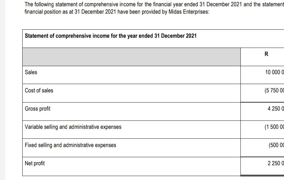 The Following Statement Of Comprehensive Income For The Financial Year Ended 31 December 2021 And The Statement Financia 1