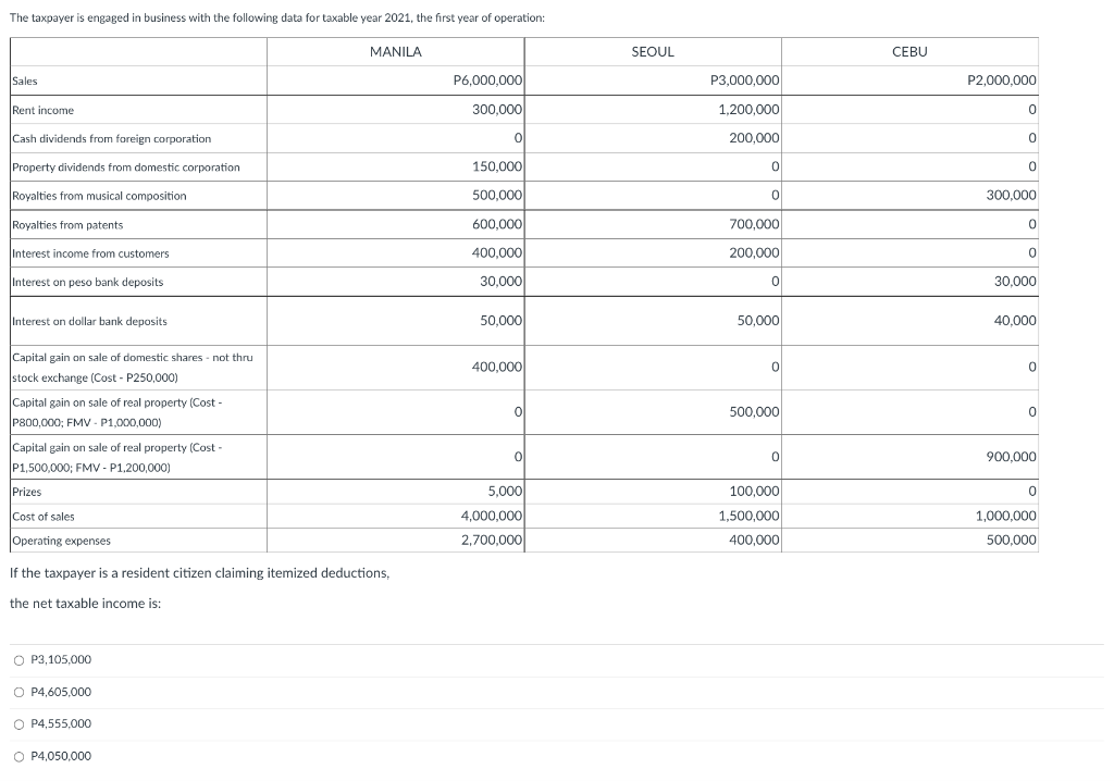 The Taxpayer Is Engaged In Business With The Following Data For Taxable Year 2021 The First Year Of Operation Sales Re 1