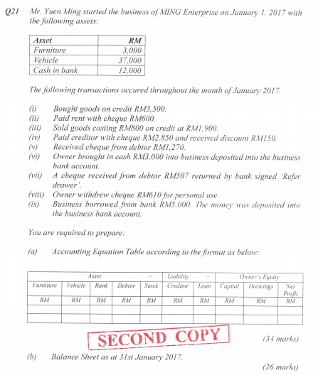 Q21 Mr Yuen Ming Started The Business Of Ming Enterprise On January 1 2017 With The Following Assets Asset Furniture 1