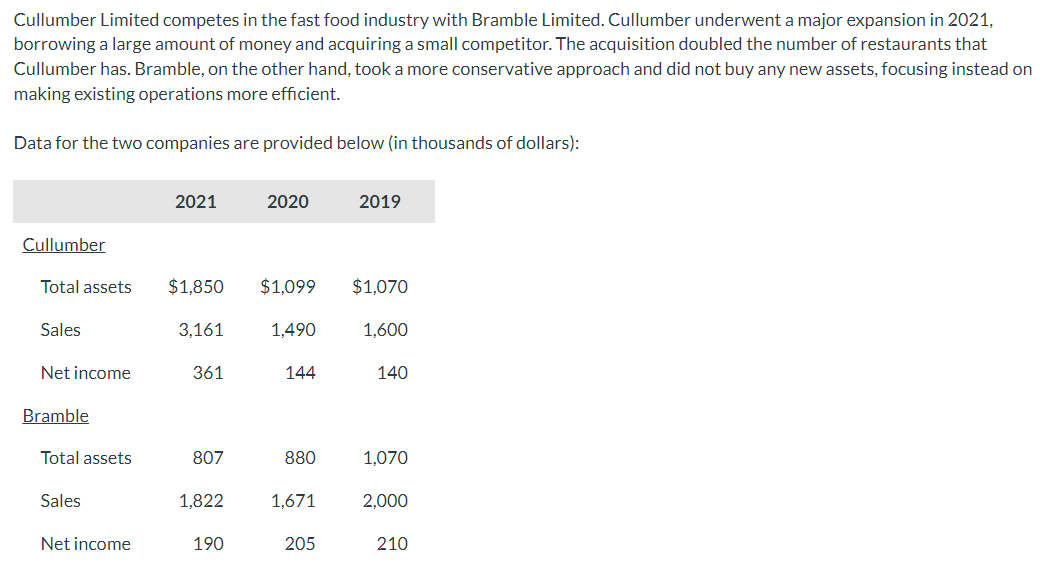 Cullumber Limited Competes In The Fast Food Industry With Bramble Limited Cullumber Underwent A Major Expansion In 2021 1