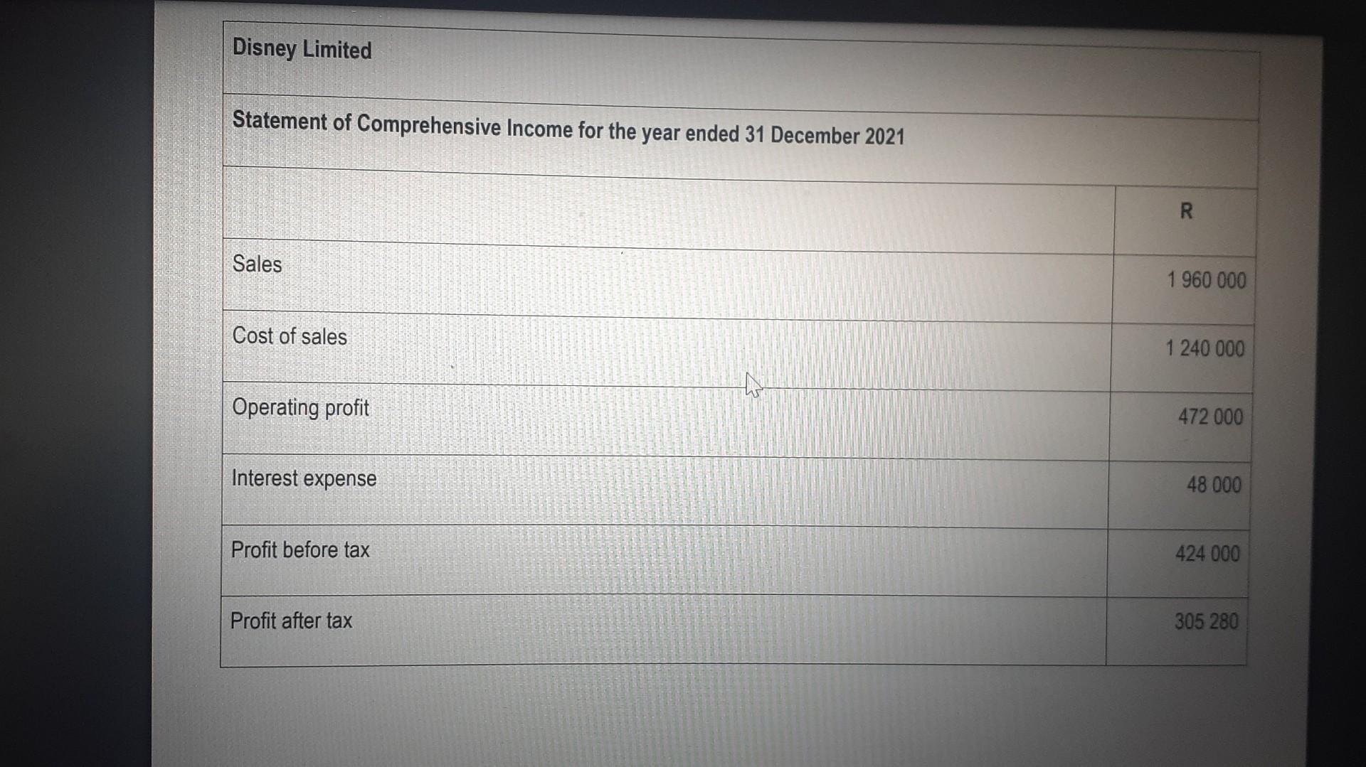 Read The Information Below And Answer The Following Questions Information The Extracts Of The Financial Statements Of Di 2