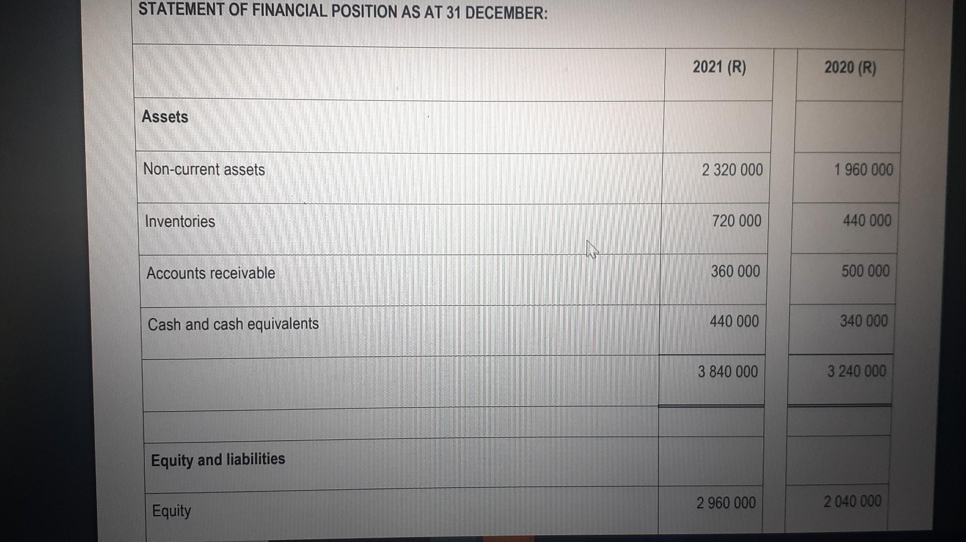 Read The Information Below And Answer The Following Questions Information The Extracts Of The Financial Statements Of Di 3