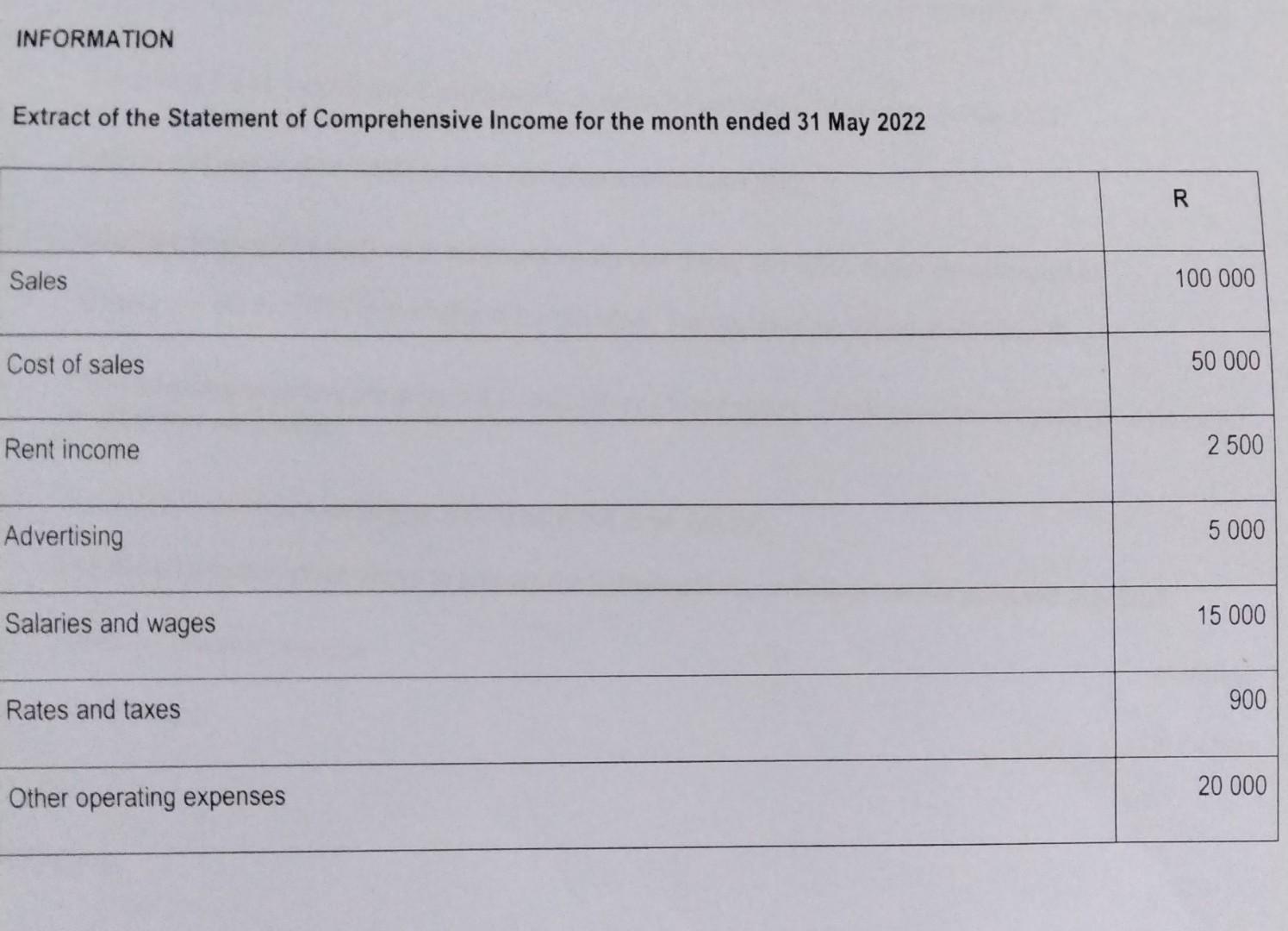 Information Extract Of The Statement Of Comprehensive Income For The Month Ended 31 May 2022 Sales Cost Of Sales Rent In 1