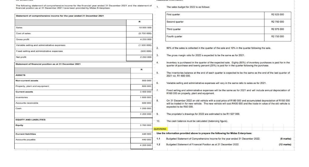 The Following Statement Of Comprehensive Income For The Financial Year Ended 31 December 2021 And The Statement Of 1 Fi 1