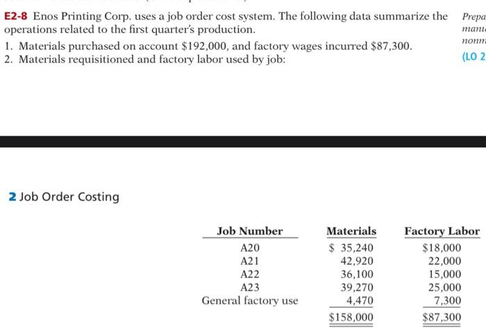 E2 8 Enos Printing Corp Uses A Job Order Cost System The Following Data Summarize The Prepa Operations Related To The 1