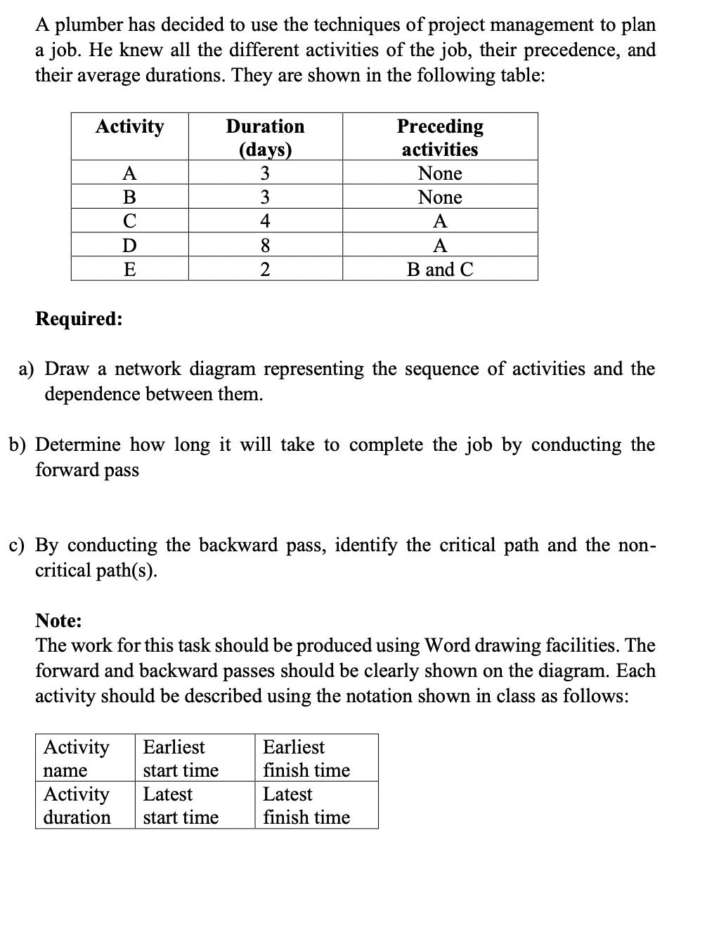 A Plumber Has Decided To Use The Techniques Of Project Management To Plan A Job He Knew All The Different Activities Of 1